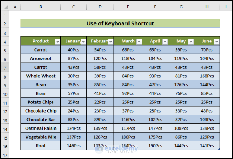 How to Convert Range to Table in Excel (5 Easy Methods)
