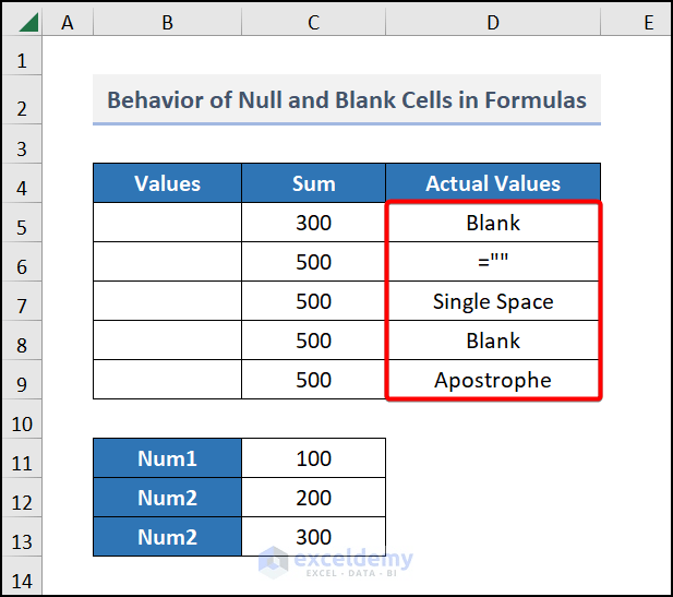 Null vs Blank in Excel ExcelDemy