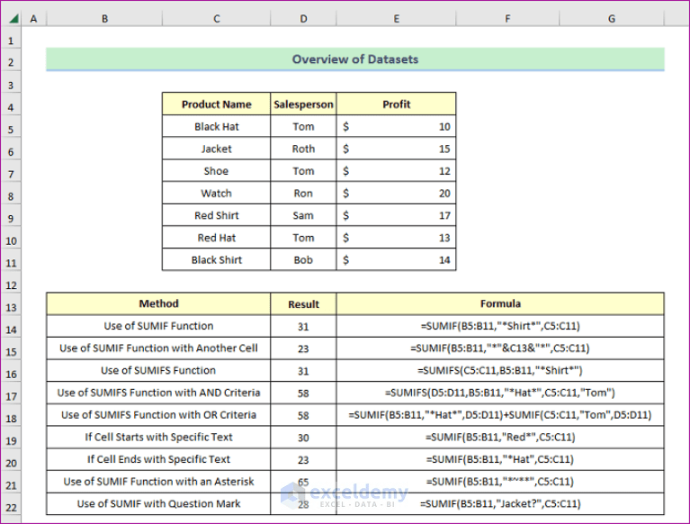 How to Use SUMIF with Text in Excel (9 Easy Ways) ExcelDemy