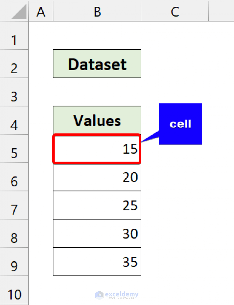 Loop through a Range for Each Cell with Excel VBA (Ultimate Guide)