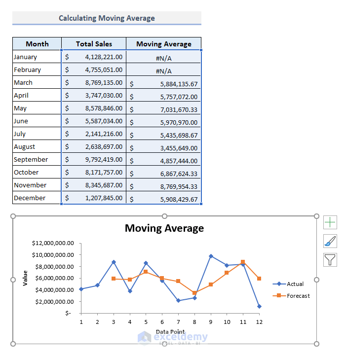 How to Calculate the Average in Excel 11 Methods ExcelDemy