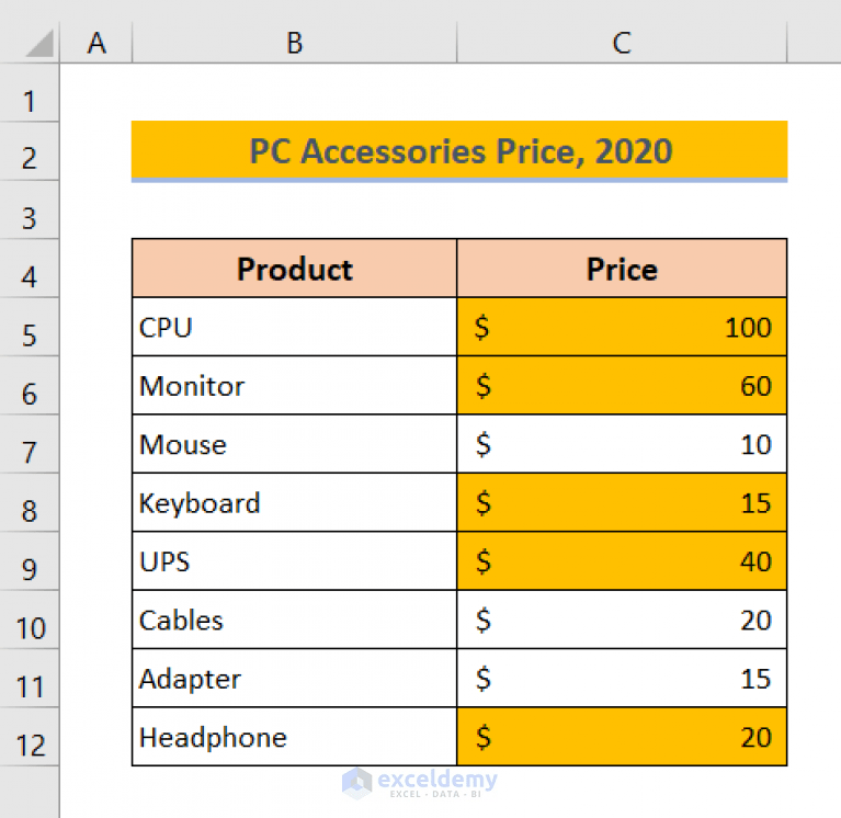 How to Compare Two Excel Sheets for Differences in Values (4 Ways)