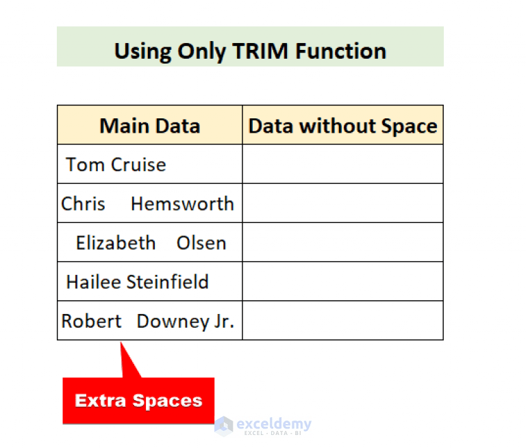 How to Remove Space Before Text in Excel (4 Methods) ExcelDemy