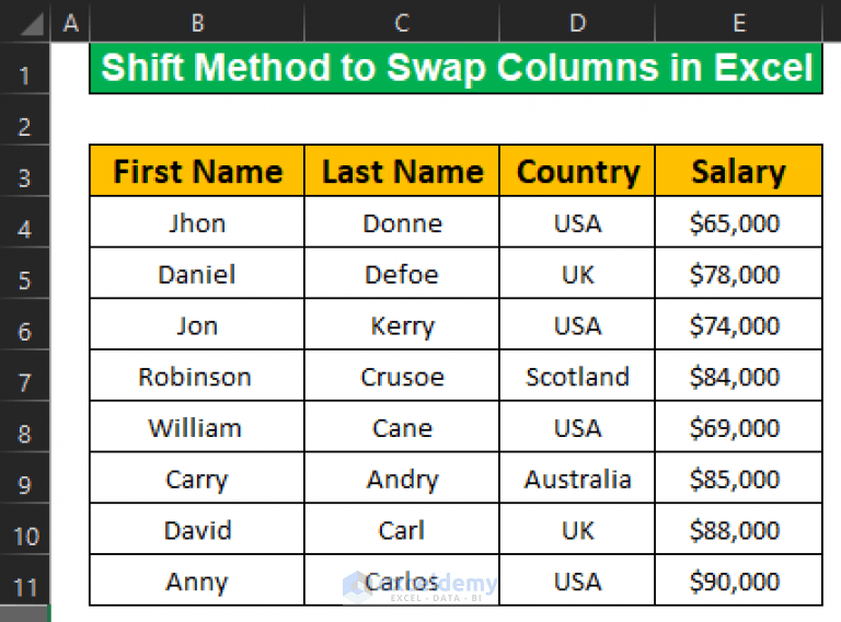 How to Swap Columns in Excel (5 Methods) ExcelDemy