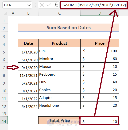 How to SUM with IF Condition in Excel (6 Suitable Examples)
