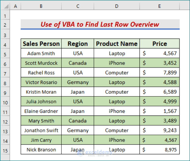 How to Find Last Row Using Excel VBA (5 Easy ways)