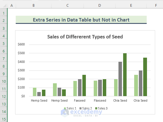 How to Add a Data Table to an Excel Chart - 4 Methods - ExcelDemy