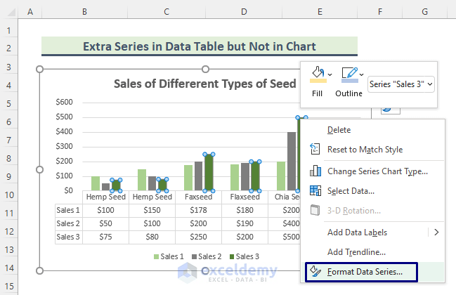 How to Add a Data Table to an Excel Chart - 4 Methods - ExcelDemy