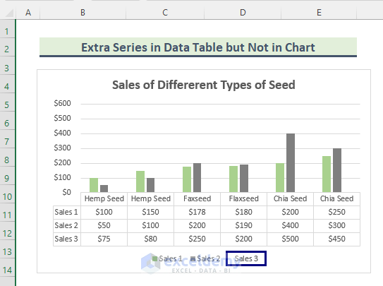 How to Add a Data Table to an Excel Chart - 4 Methods - ExcelDemy
