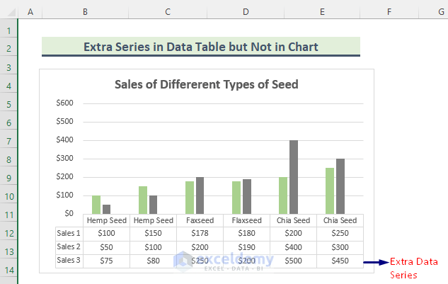 How to Add a Data Table to an Excel Chart - 4 Methods - ExcelDemy