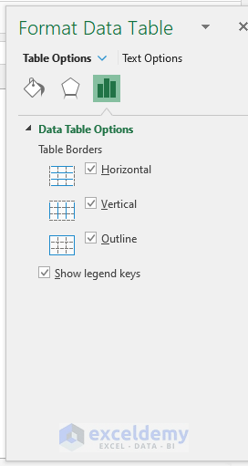 How to Add a Data Table to an Excel Chart - 4 Methods - ExcelDemy