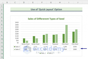 How to Add Data Table in an Excel Chart (4 Quick Methods) - ExcelDemy