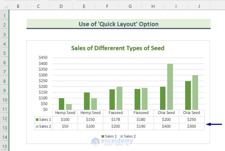 How to Add Data Table in an Excel Chart (4 Quick Methods) - ExcelDemy