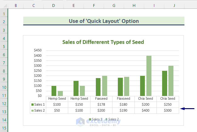 How to Add a Data Table to an Excel Chart - 4 Methods - ExcelDemy