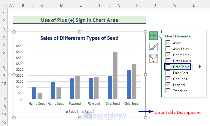 How to Add a Data Table to an Excel Chart - 4 Methods - ExcelDemy