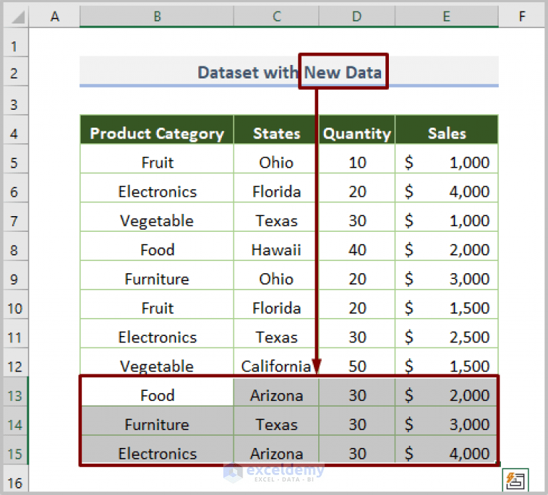 How to Update Pivot Table Range (5 Suitable Methods) ExcelDemy