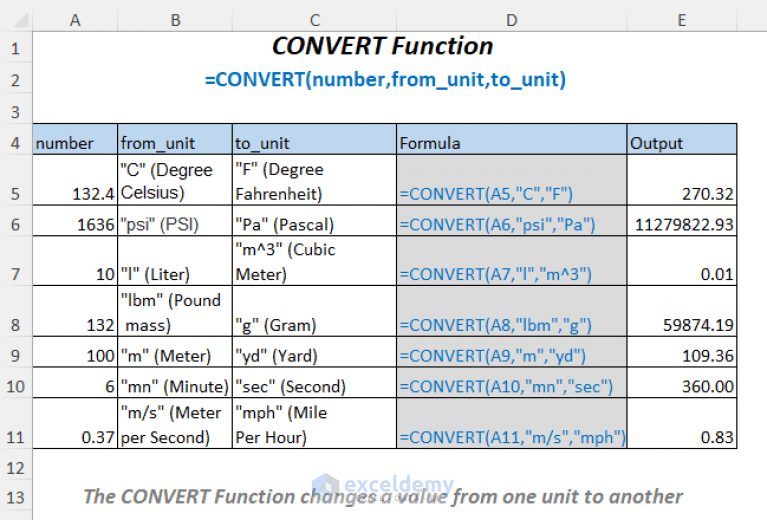 How to Use CONVERT Function in Excel (10 Examples) ExcelDemy