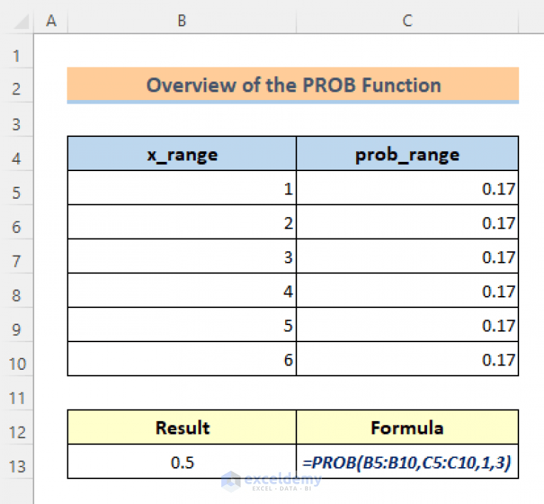 How to Use PROB Function in Excel (3 Examples) ExcelDemy