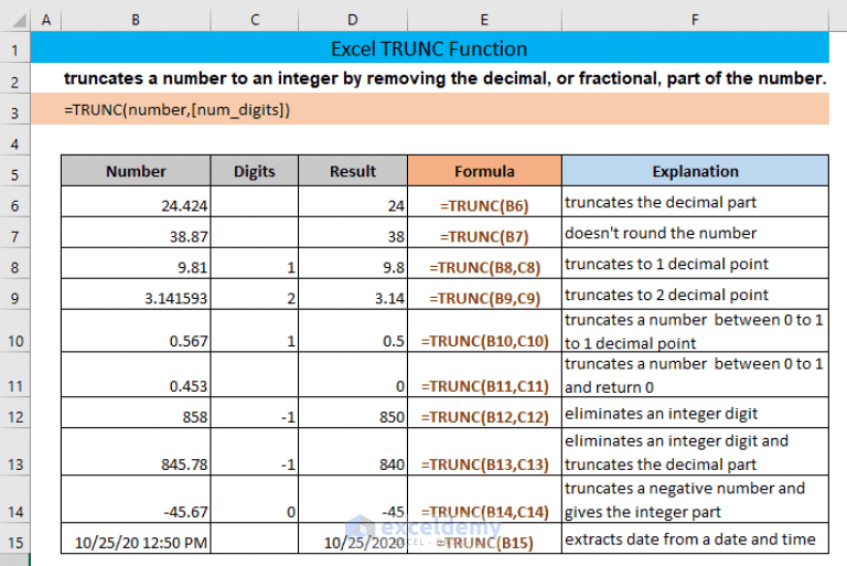 How to Use TRUNC Function in Excel (4 Examples) ExcelDemy