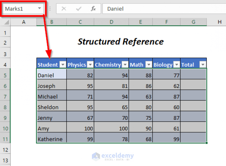 How to Use Excel Table Reference (10 Examples) ExcelDemy