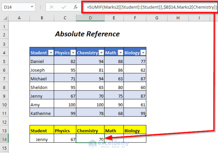 How to Use Excel Table Reference (10 Examples) ExcelDemy