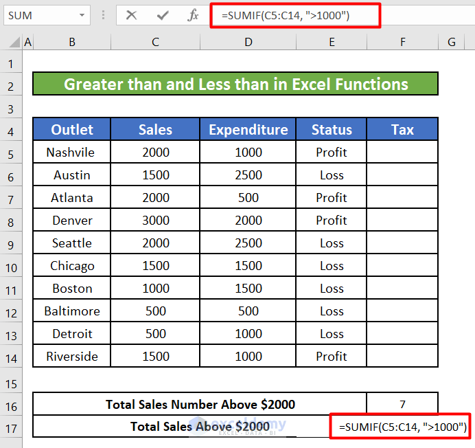 How to Perform Greater than and Less than in Excel (5 Methods)