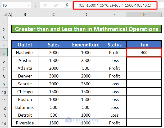 How to Perform Greater than and Less than in Excel (5 Methods)