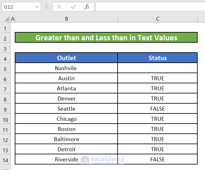 How to Perform Greater than and Less than in Excel (5 Methods)