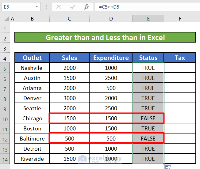 How to Perform Greater than and Less than in Excel (5 Methods)