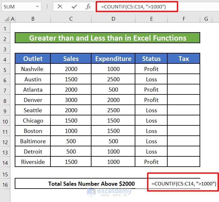 How to Perform Greater than and Less than in Excel (5 Methods)