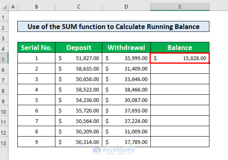 How to Calculate Running Balance Using Excel Formula (4 Ways)
