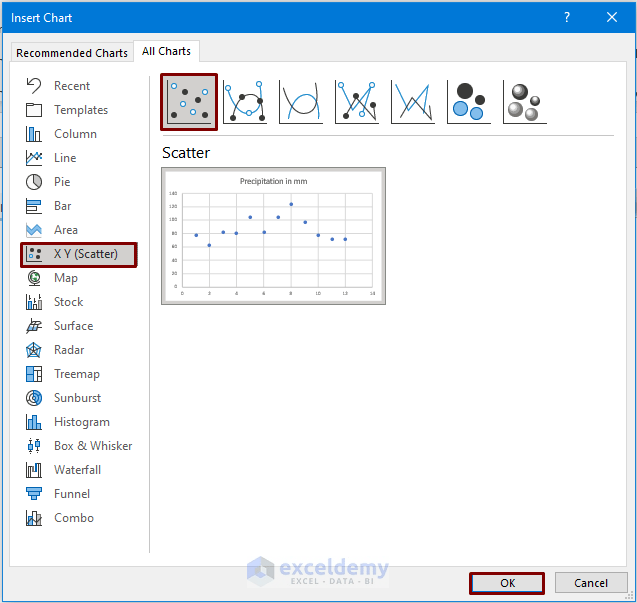 How to Generate Moving Average in Excel Chart 4 Methods ExcelDemy