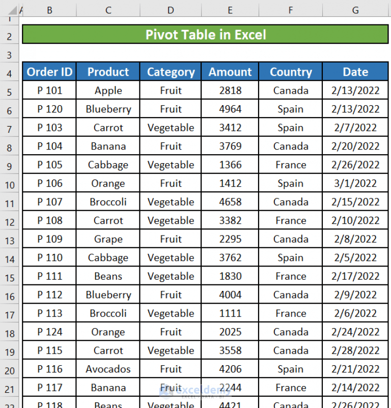 How to Insert A Pivot Table in Excel (A StepbyStep Guideline)