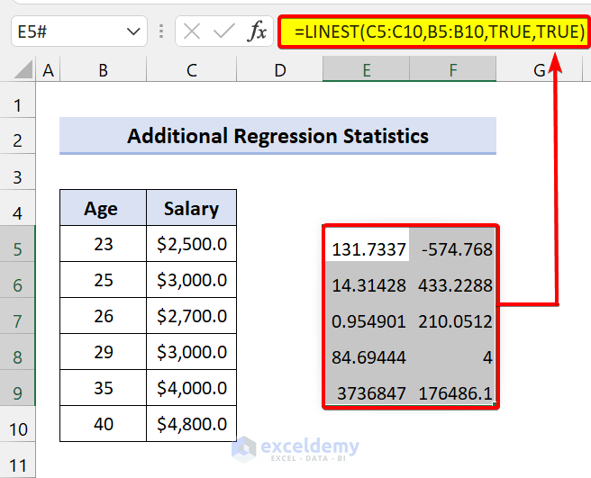 How to Use LINEST Function in Excel 4 Suitable Examples ExcelDemy