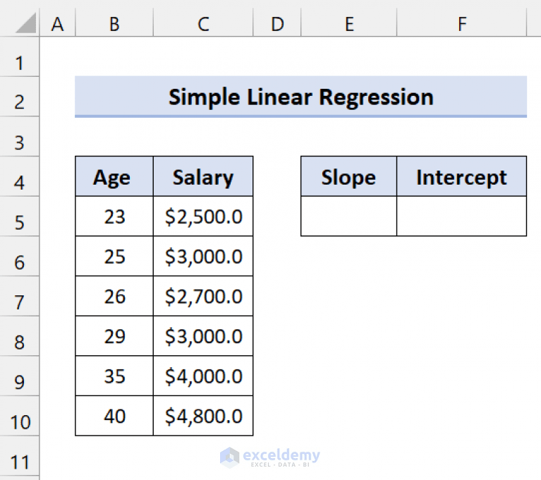 How to Use LINEST Function in Excel (4 Suitable Examples) ExcelDemy