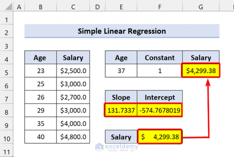 How to Use LINEST Function in Excel (4 Suitable Examples) ExcelDemy