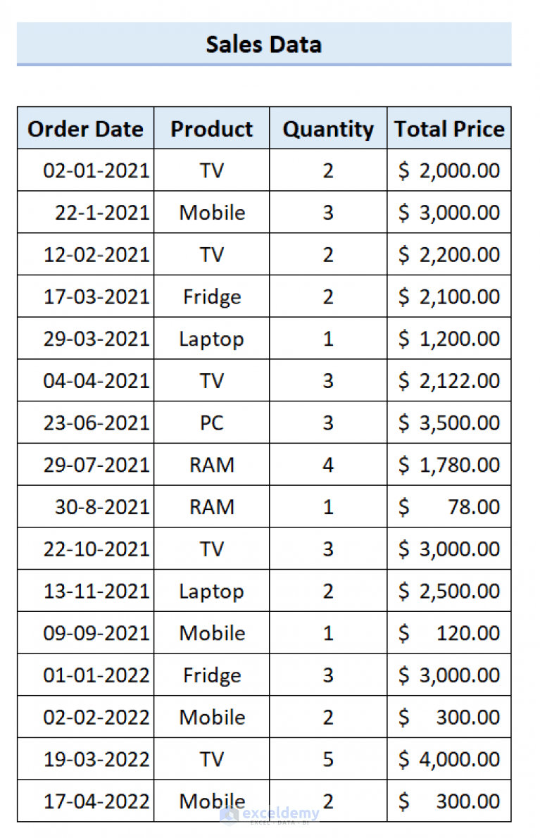 How to Group Dates in Pivot Table (7 Ways) ExcelDemy