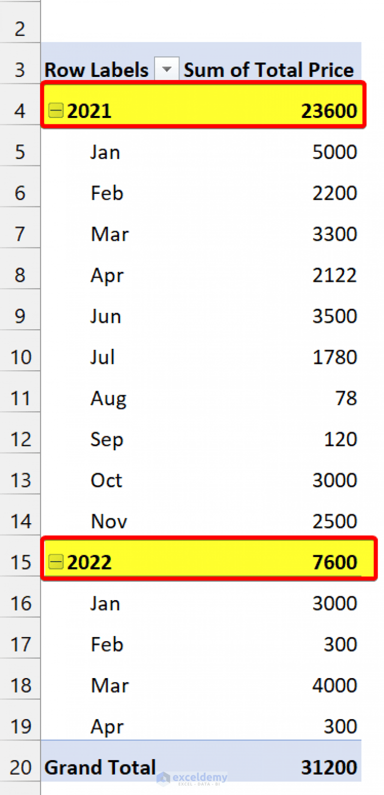 How to Group Dates in Pivot Table (7 Ways) ExcelDemy