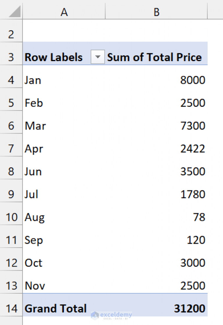 How to Group Dates in Pivot Table (7 Ways) ExcelDemy