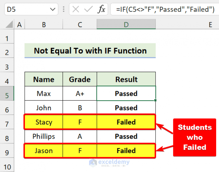 'Not Equal to' Operator in Excel (With 5 Examples) ExcelDemy