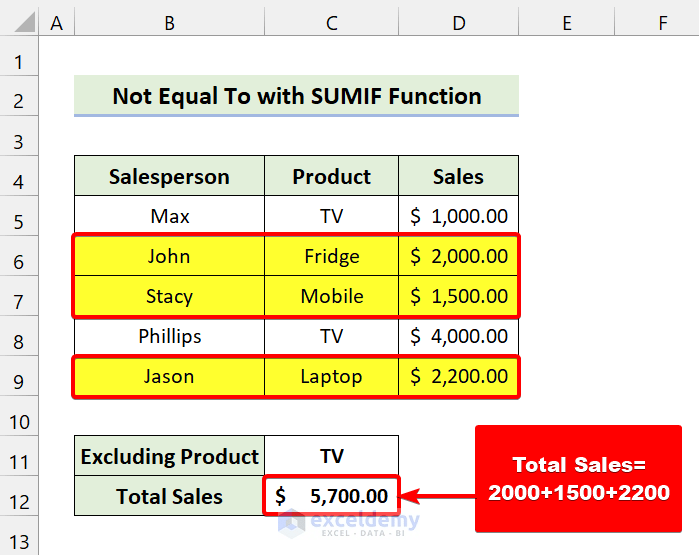 'Not Equal to' Operator in Excel (With 5 Examples) ExcelDemy