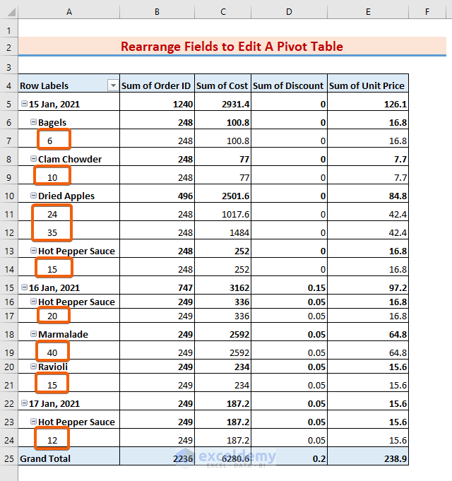 How to Edit a Pivot Table in Excel (5 Methods) ExcelDemy
