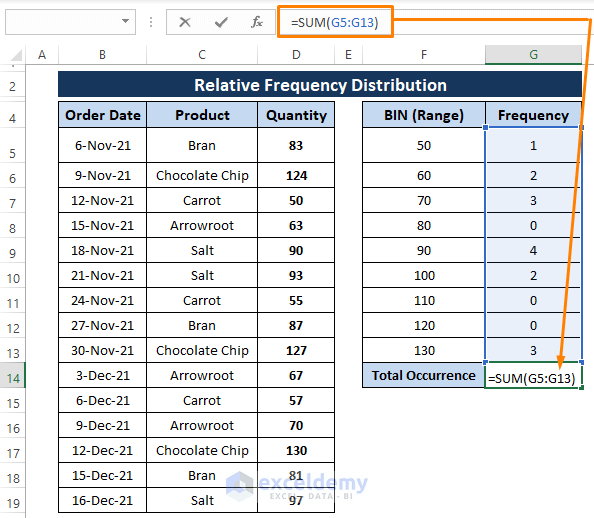 How to Illustrate Relative Frequency Distribution in Excel ExcelDemy