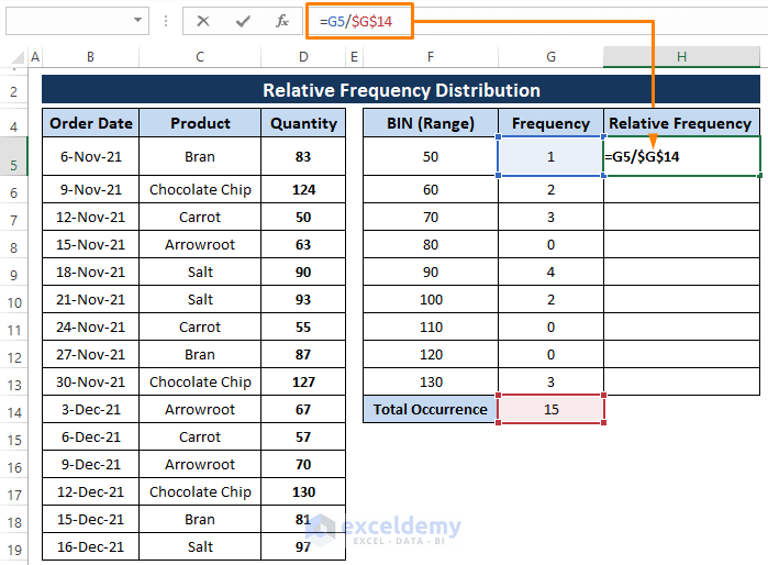 How to Illustrate Relative Frequency Distribution in Excel ExcelDemy