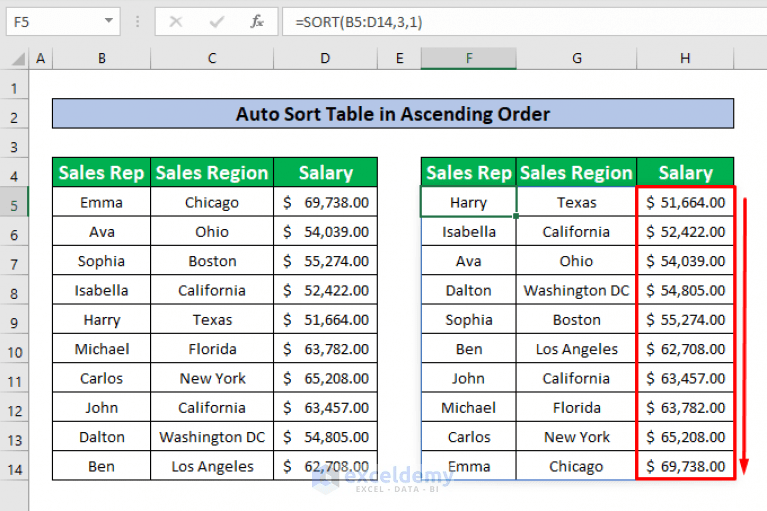 How to Auto Sort Table in Excel (5 Methods) ExcelDemy