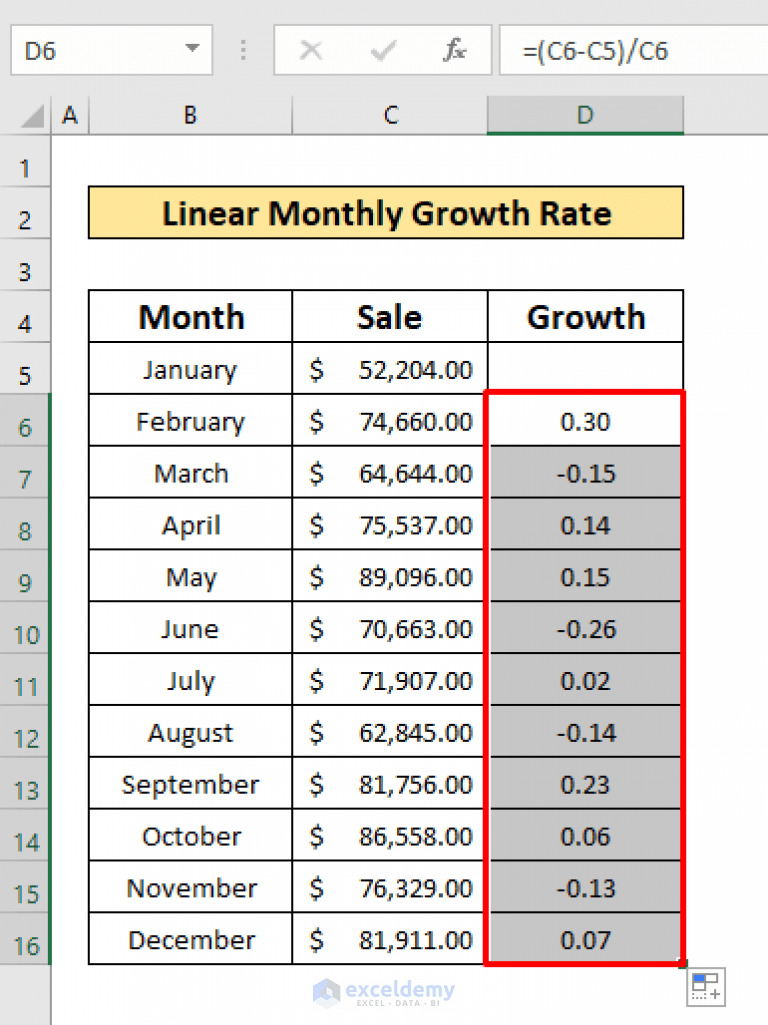 How to Calculate Monthly Growth Rate in Excel (2 Methods) ExcelDemy