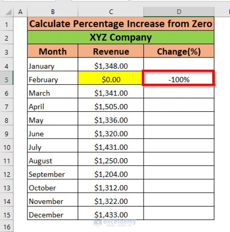 How to Calculate Percentage Increase from Zero in Excel (4 Methods)