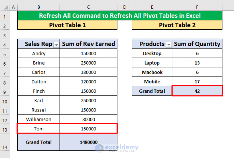 How to Refresh All Pivot Tables in Excel (3 Ways) ExcelDemy