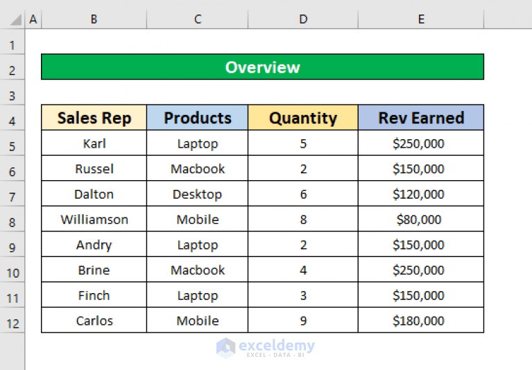 How to Refresh All Pivot Tables in Excel (3 Ways) ExcelDemy