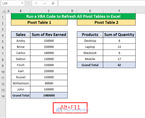 How to Refresh All Pivot Tables in Excel 3 Ways ExcelDemy